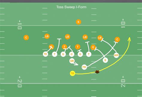 Toss Sweep Football Play Youth Football Online
