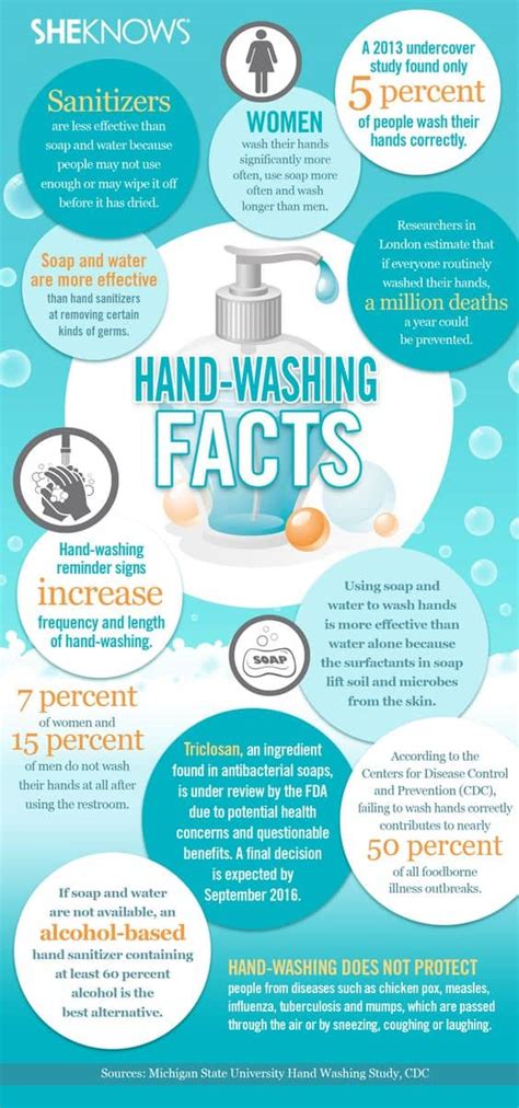 Heres The Dirt On Proper Hand Washing Daily Infographic