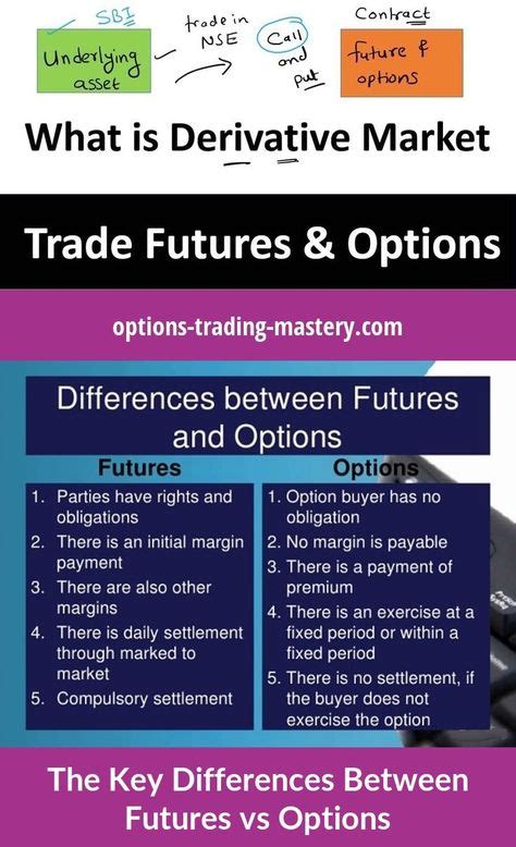 Futures Vs Options Future Marketing Thoughts