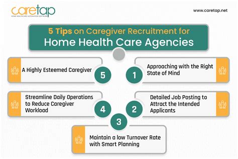 5 Tips On Caregiver Recruitment For Home Health Care Agencies