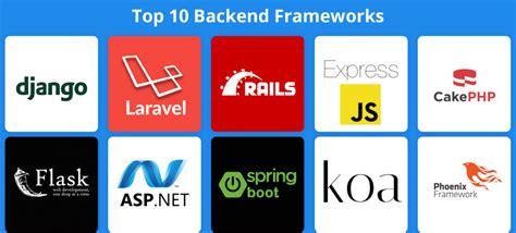 10 Most Popular Web Frameworks 2023 Best Framework For Web Development