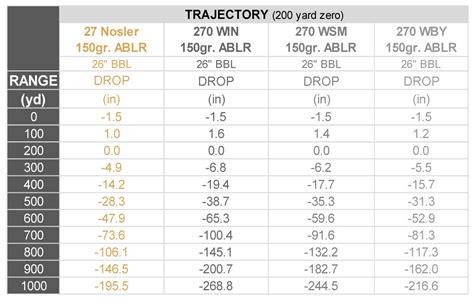 Nosler Ballistic Coefficient Tables