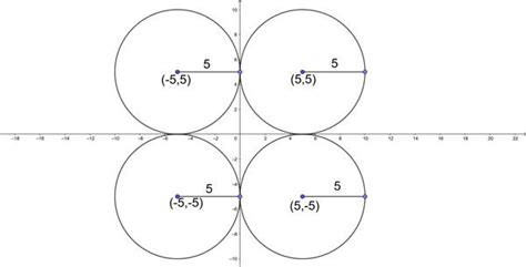 Secants, tangents, and angle measures. Q14 The equation of a circle with radius 5 and touching ...