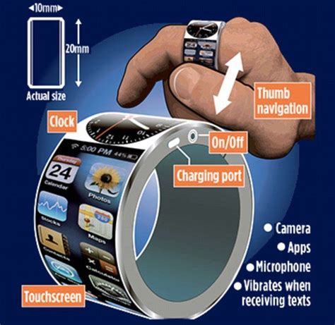 Soon Will Be Releasing A Smart Ring By Apple This Is How It Will Look