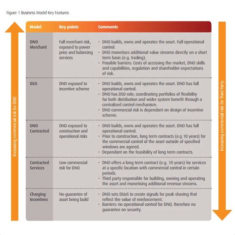 7 Business Model Samples Sample Templates