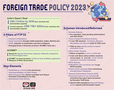 foreign trade policy 2023