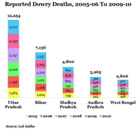 sex ratio in india 2021 telegraph