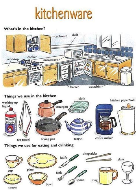 In The Kitchen Vocabulary 200 Objects Illustrated English