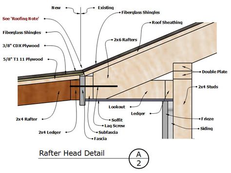 How To Add A Covered Patio Roof An Existing Line Patio Ideas