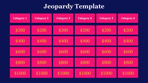 Editable Jeopardy Template For Presentation Slides