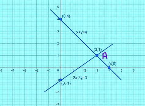 Which is the best estimate for the percent equivalent to 3/8. Solve the following systems of equations graphically: x ...