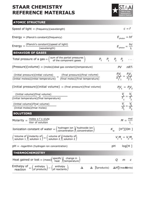 The most common reference chart material is cotton. Staar Chemistry Reference Materials printable pdf download