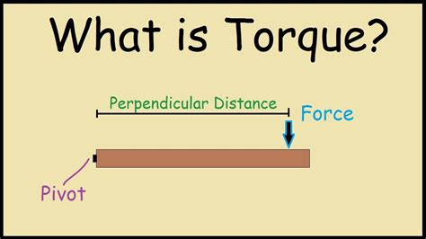 What Is Torque Physics Youtube