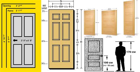 Standard Interior Door Dimensions
