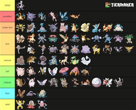 Kanto Region Pokémon Tier List Community Rankings Tiermaker