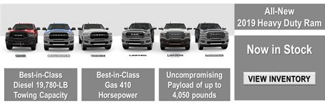 If all the results of altoona pa used car dealerships are not working with me, what should i do? Courtesy Chrysler Dodge Jeep Ram | Altoona, PA | New ...