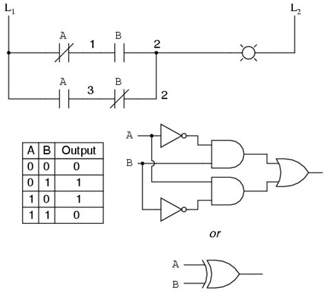 Other examples of quantum logic gates derived from classical ones are the toffoli gate and the fredkin gate. My Techno Laboratories : Logic Gate and Ladder Logic Diagram