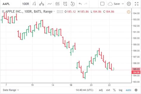 Range Bars Are Now Available On Tradingview — Charting Tradingview Blog