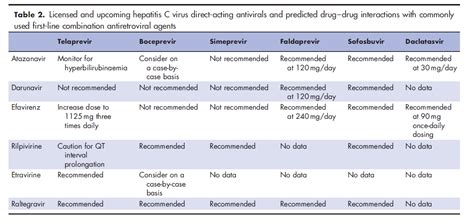 Alcohol consumption has been identified as an important risk factor for illness, disability, and mortality (rehm et al. HIV/Hepatitis C-Koinfektion: Review zu ...