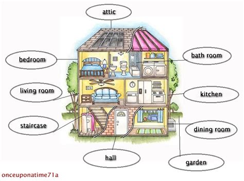 Di bawah ini adalah kumpulan contoh surat pribadi yang baik dan benar yang dapat kamu jadikan sebagai referensi dalam membuat surat pribadi baik dalam bahasa inggris maupun bahasa jawa. Deskripsi Ruangan Rumah Dalam Bahasa Inggris - Sekitar Rumah