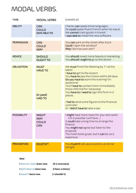 Modal Verbs Modal Verbs Basic Chart English Esl Worksheets For The