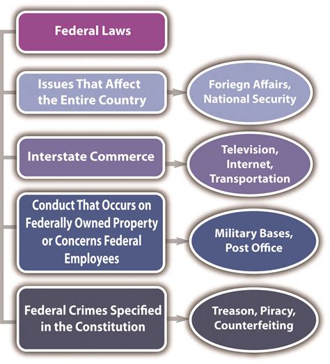 The Legal System In The United States