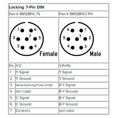 XLR Pinout Wiring Diagram Male And Female Connector
