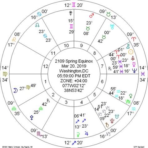The spring equinox, also known as the vernal equinox, is one of the four solar festivals of the year. Spring Equinox 2019 | AstroDispatch - Astrology Around The Web