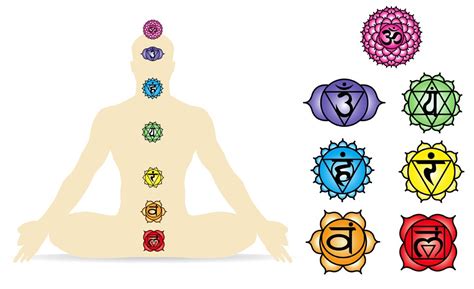 ¿qué Son Los Chakras Descubre Los Centros Del Sistema Energético Del