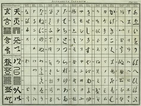 Three Several Alphabets Of The Japanese Language Nypl Digital
