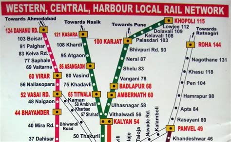 Mumbai Local Train Map Recruitment