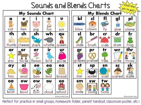 Printable Alphabet Phonics Sounds Chart