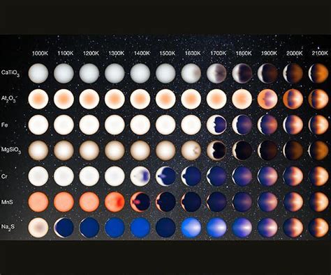 Astronomers Provide Field Guide To Exoplanets Known As Hot Jupiters