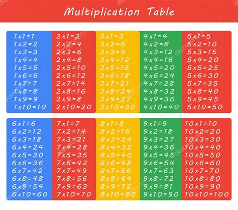 Multiplication Chart 56 Printable Multiplication Flash Cards
