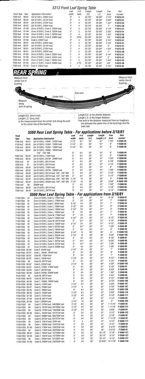 Bullnose Enthusiasts Leaf Spring Dimensions Chart Is This Useful