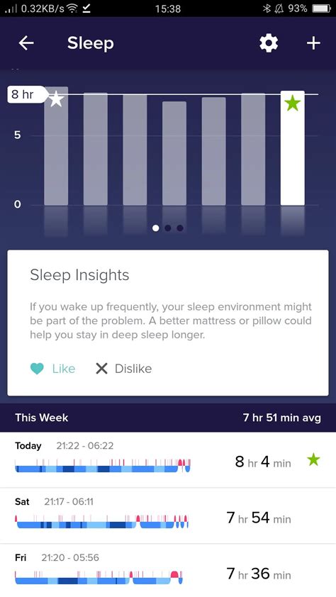 Fitbit Alta Hr Sleep Tracking And Sleep Stages Review Ausdroid