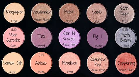 Mac Eyeshadow Palette With Names Bing Images Mac Eyeshadow Palette Mac Single Eyeshadow