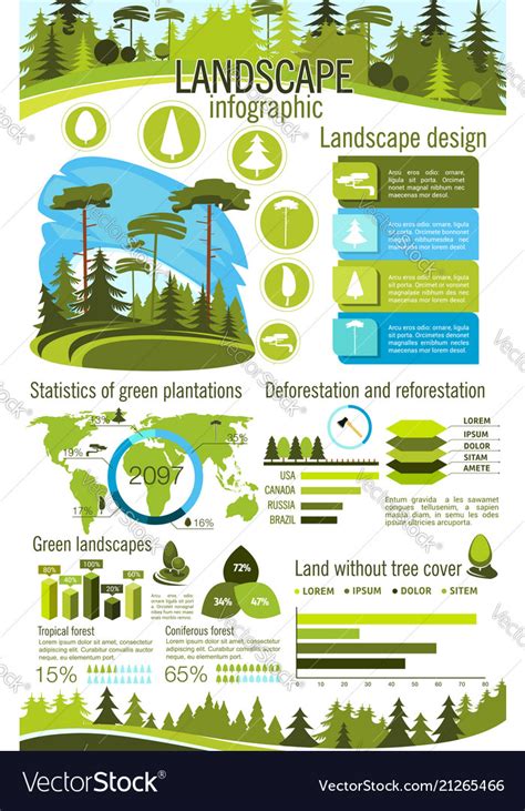 Landscape Design Infographic With Green Tree Plant