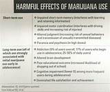 What Are The Harmful Effects Of Marijuana