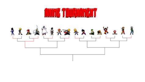Anime Tournament Standings By Dabbido On Deviantart
