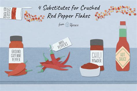 Crushed Red Pepper Flake Substitutes
