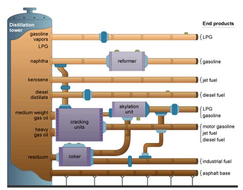 A Look Into The Refining Process