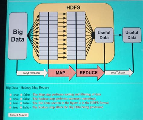 Solved Hdfs Big Data Useful Data Useful Data Copyfromlocal