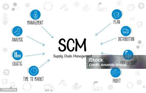 Supply Chain Management Process Diagram With Keywords And Icons Stock