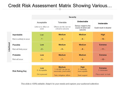 Risk Assessment Scoring