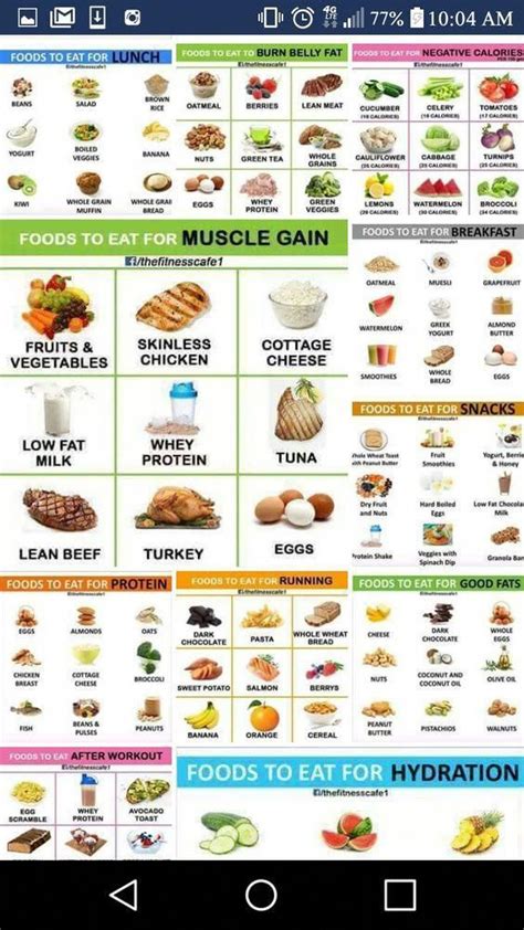 Keep each workout to 20 minutes or less. What is a good workout and food/diet plan for abs? - Quora