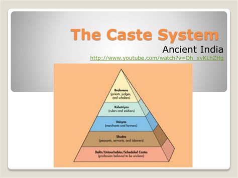 Ppt The Caste System Powerpoint Presentation Free Download Id2823074