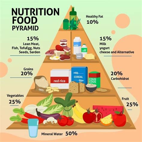 Free Vector Food Pyramid Template Concept Food Pyramid Healthy