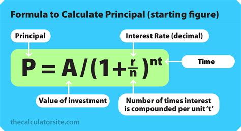 Investment Interest Rate Formula Investment Mania