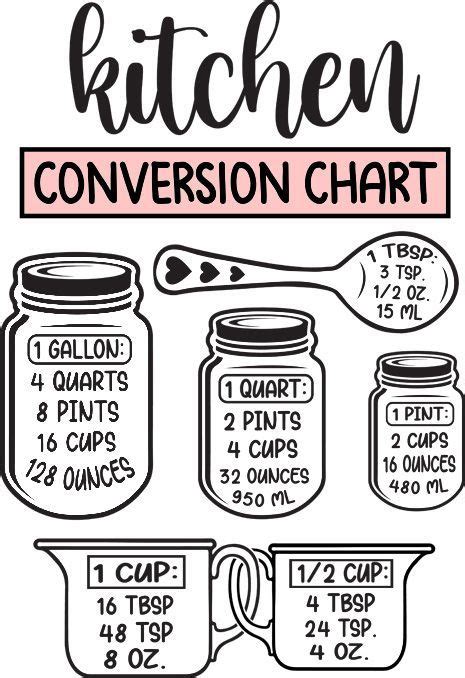 Beautifully Illustrated Digital Svg Kitchen Conversion Chart For All Of